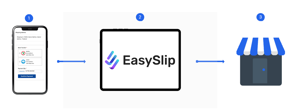 Result-asyslip