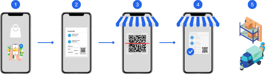 process verify slip