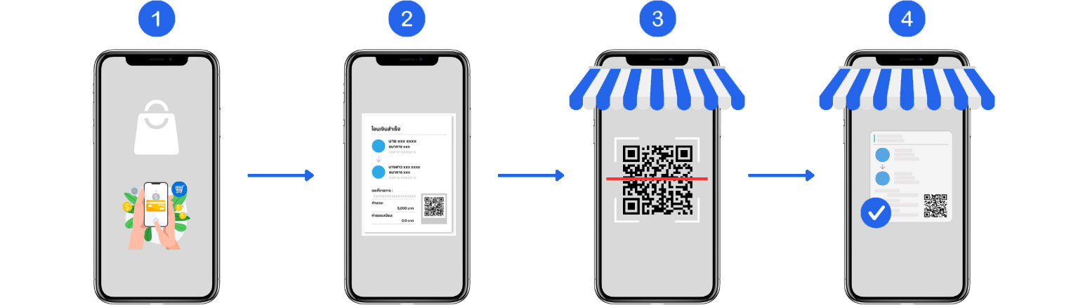 API เช็คสลิป EasySlip