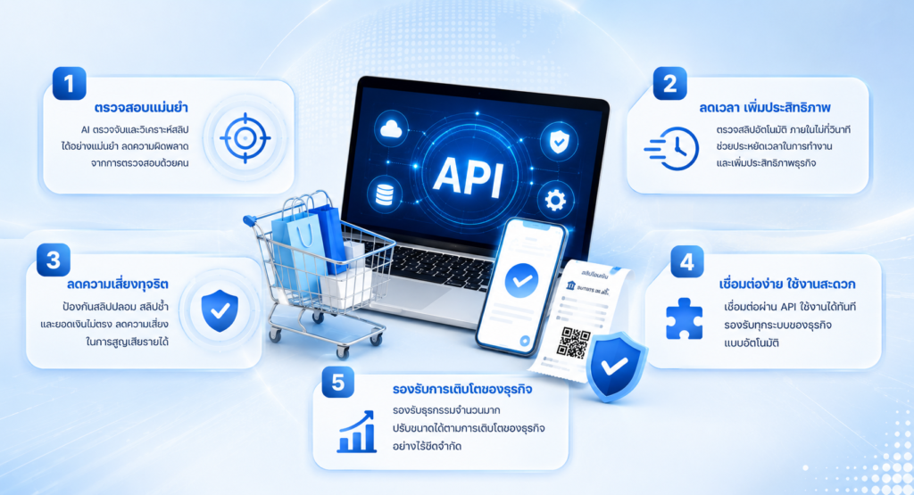 รวม 5 เหตุผลที่ธุรกิจยุคใหม่ควรใช้