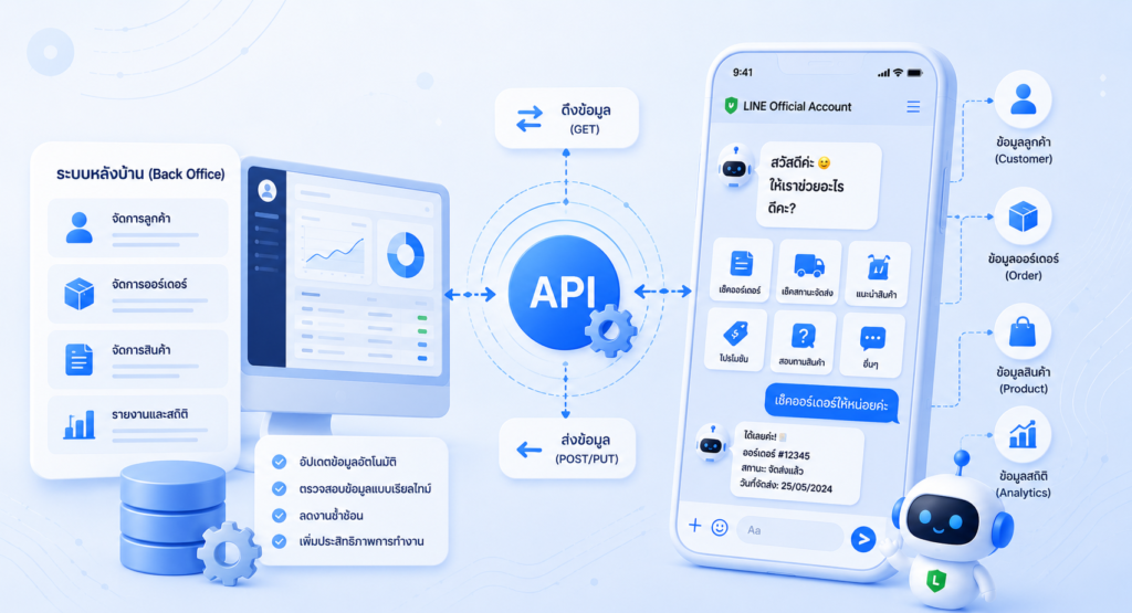 จุดเด่นสำคัญของ LINE Chatbot API คือความสามารถในการเชื่อมต่อกับระบบอื่น ๆ ผ่าน API