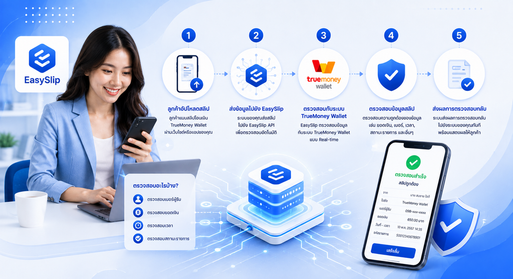 EasySlip ตรวจสลิป TrueMoney Wallet ทำงานอย่างไร?